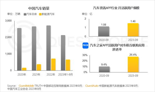QuestMobile 2023年度報告揭示 12.24億用戶每月上網160小時，網絡文化經營步入新階段